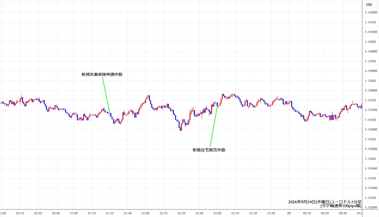 https://stg.fxrec.com/img/eurusd1min260924.jpg