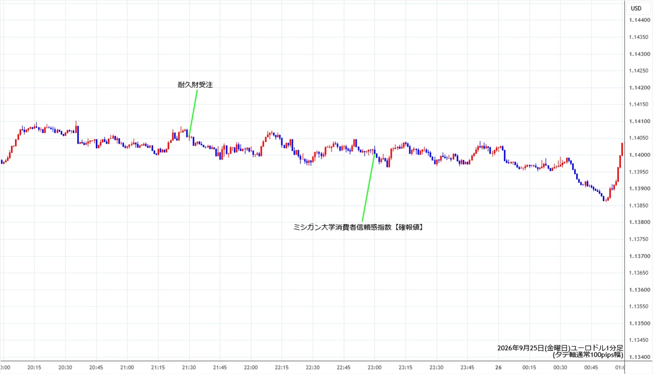 https://stg.fxrec.com/img/eurusd1min260925.jpg
