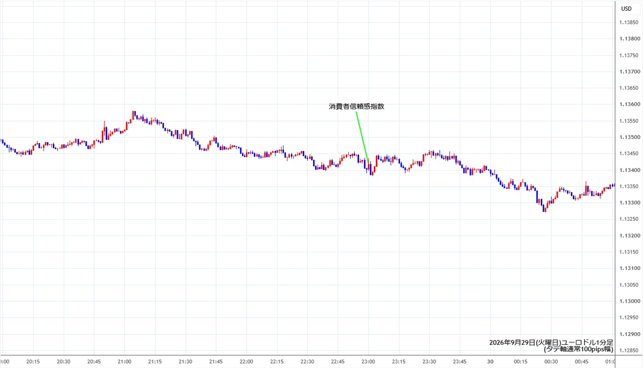 https://stg.fxrec.com/img/eurusd1min260929.jpg