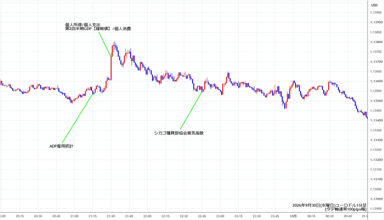 https://stg.fxrec.com/img/eurusd1min260930.jpg