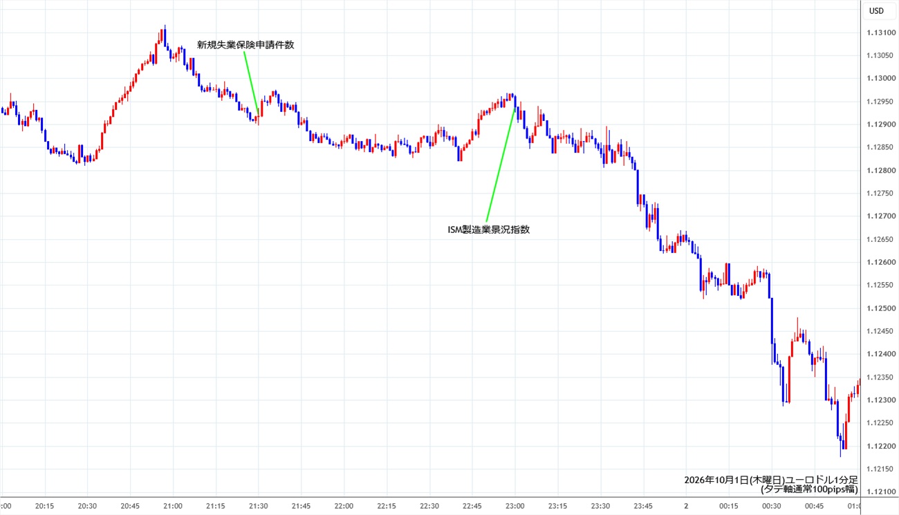 https://stg.fxrec.com/img/eurusd1min261001.jpg