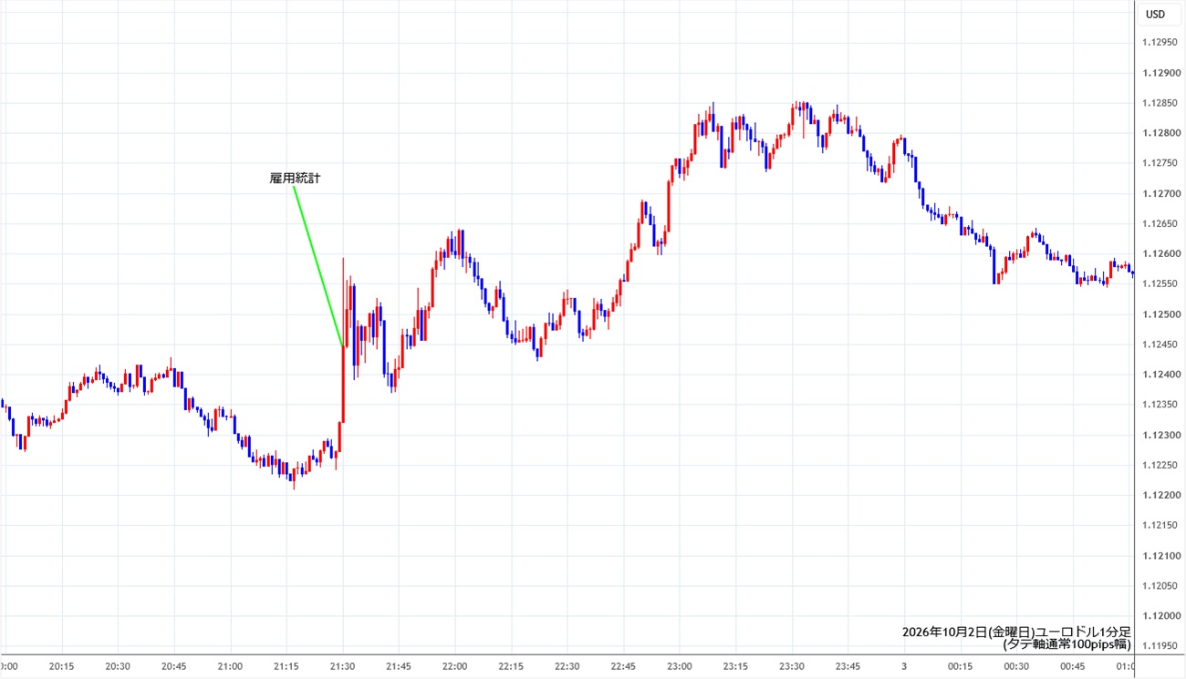 https://stg.fxrec.com/img/eurusd1min261002.jpg