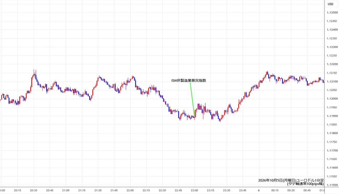 https://stg.fxrec.com/img/eurusd1min261005.jpg