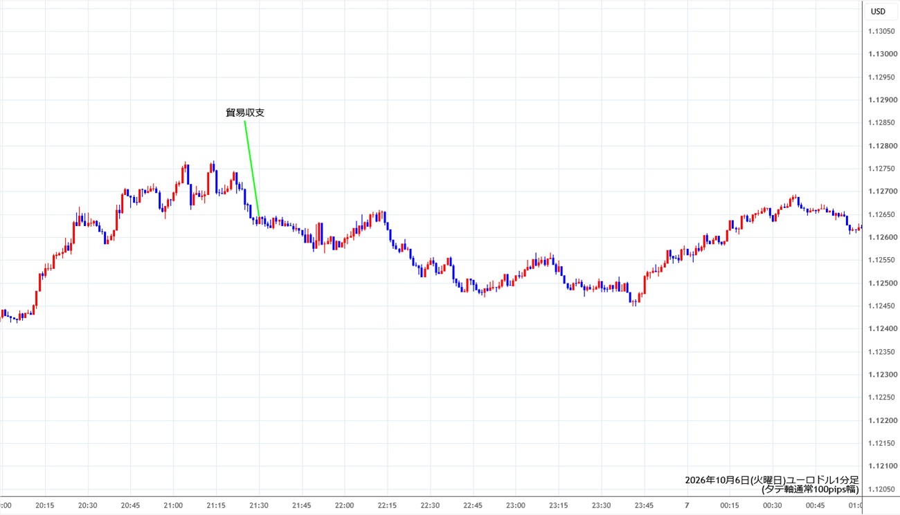 https://stg.fxrec.com/img/eurusd1min261006.jpg