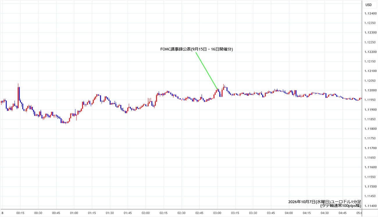 https://stg.fxrec.com/img/eurusd1min261007.jpg