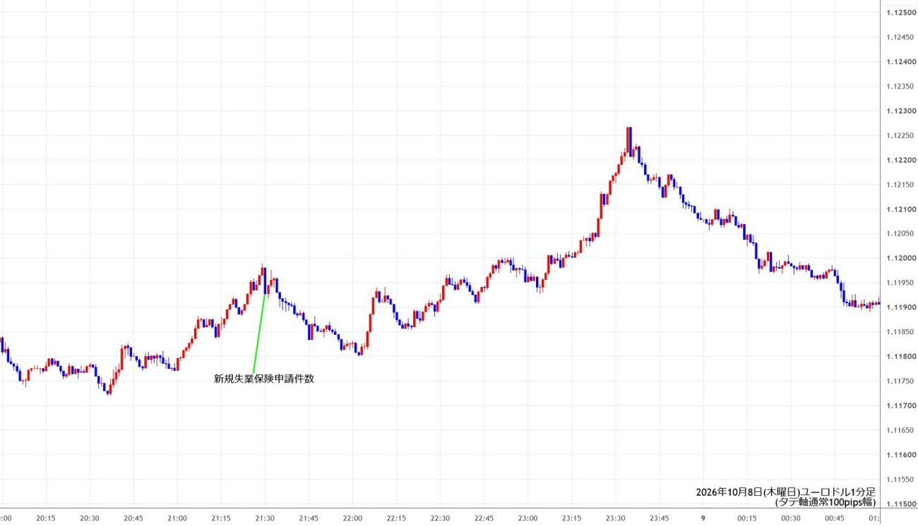 https://stg.fxrec.com/img/eurusd1min261008.jpg