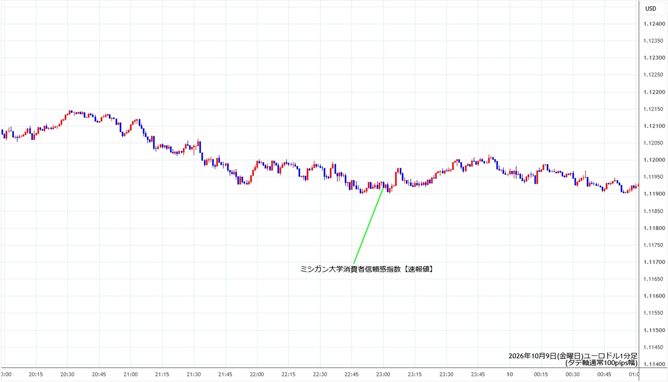 https://stg.fxrec.com/img/eurusd1min261009.jpg