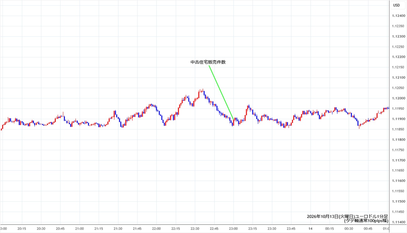 https://stg.fxrec.com/img/eurusd1min261013.jpg