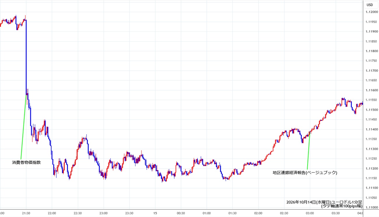 https://stg.fxrec.com/img/eurusd1min261014.jpg