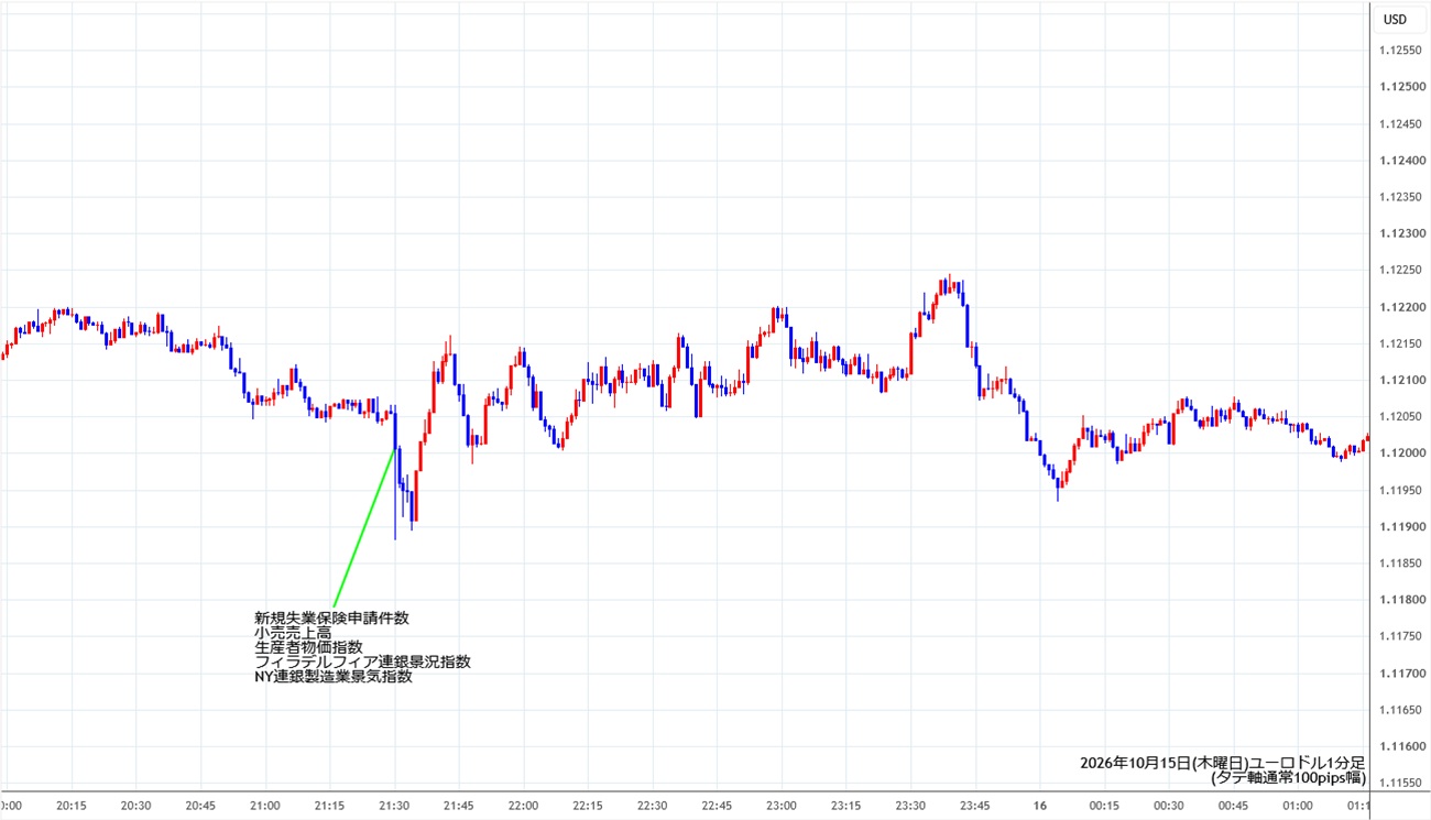 https://stg.fxrec.com/img/eurusd1min261015.jpg