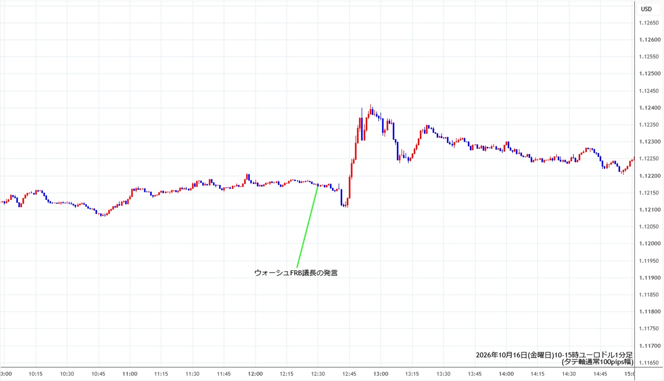 https://stg.fxrec.com/img/eurusd1min261016-2.jpg
