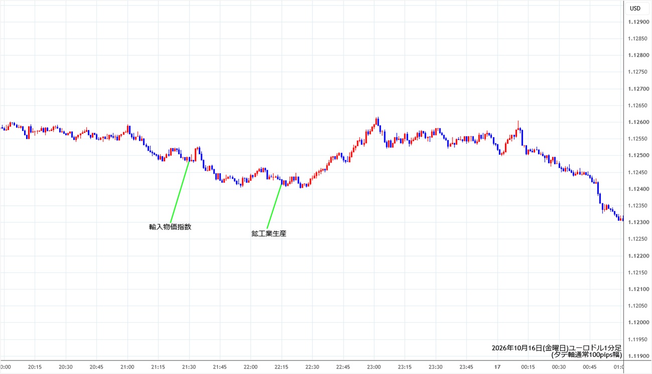 https://stg.fxrec.com/img/eurusd1min261016.jpg