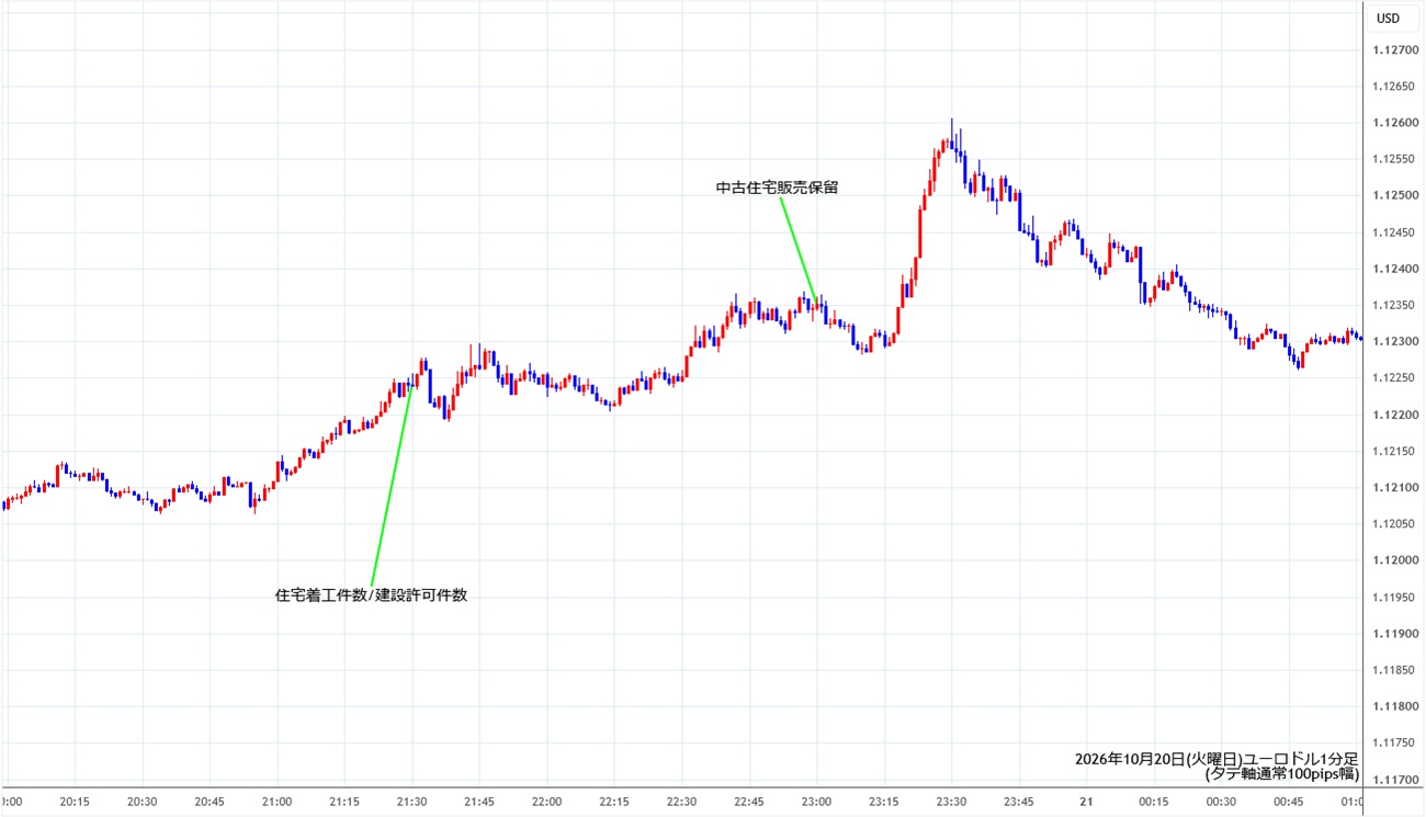 https://stg.fxrec.com/img/eurusd1min261020.jpg