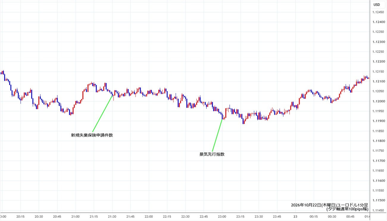 https://stg.fxrec.com/img/eurusd1min261022.jpg
