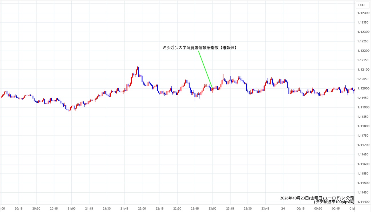https://stg.fxrec.com/img/eurusd1min261023.jpg