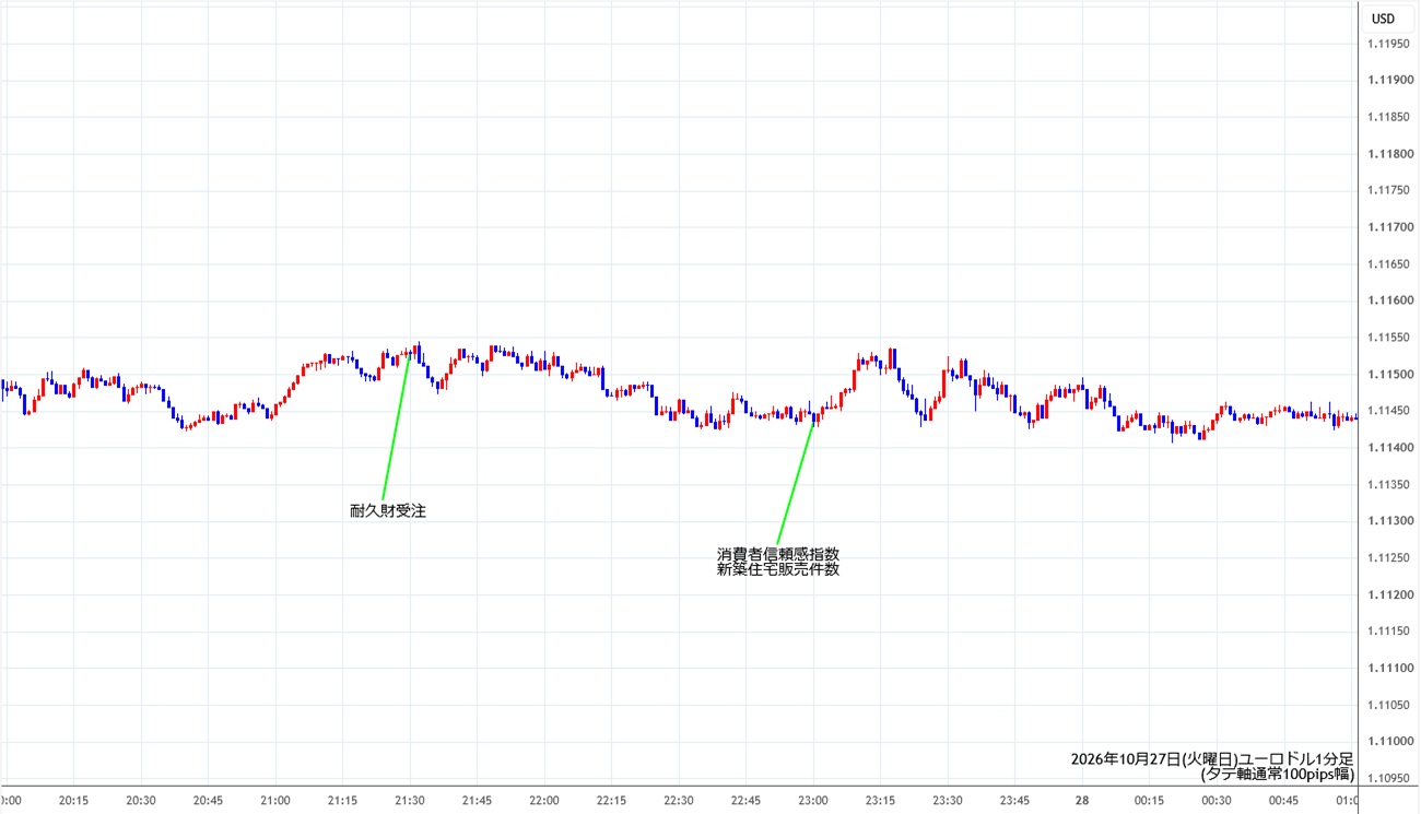 https://stg.fxrec.com/img/eurusd1min261027.jpg