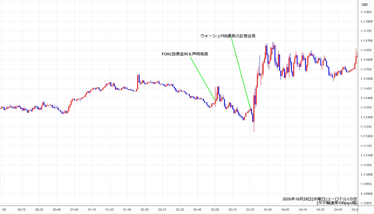https://stg.fxrec.com/img/eurusd1min261028.jpg