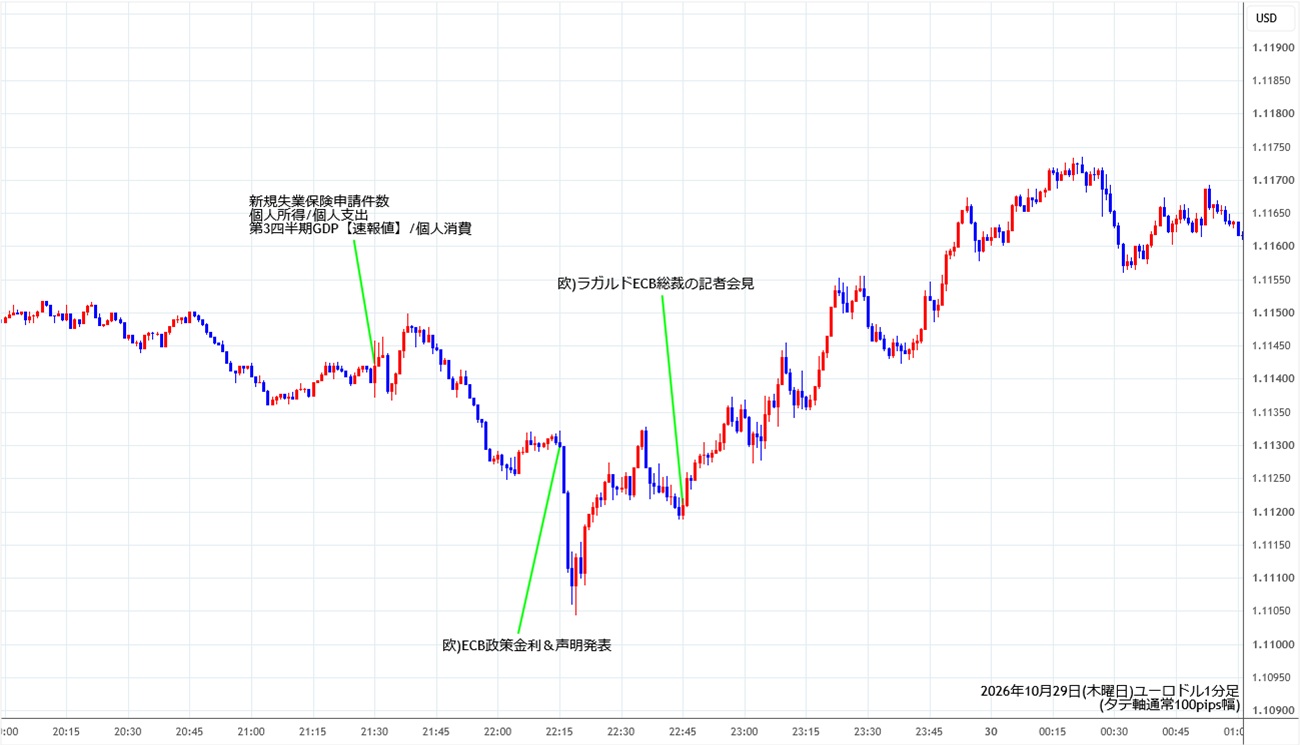 https://stg.fxrec.com/img/eurusd1min261029.jpg