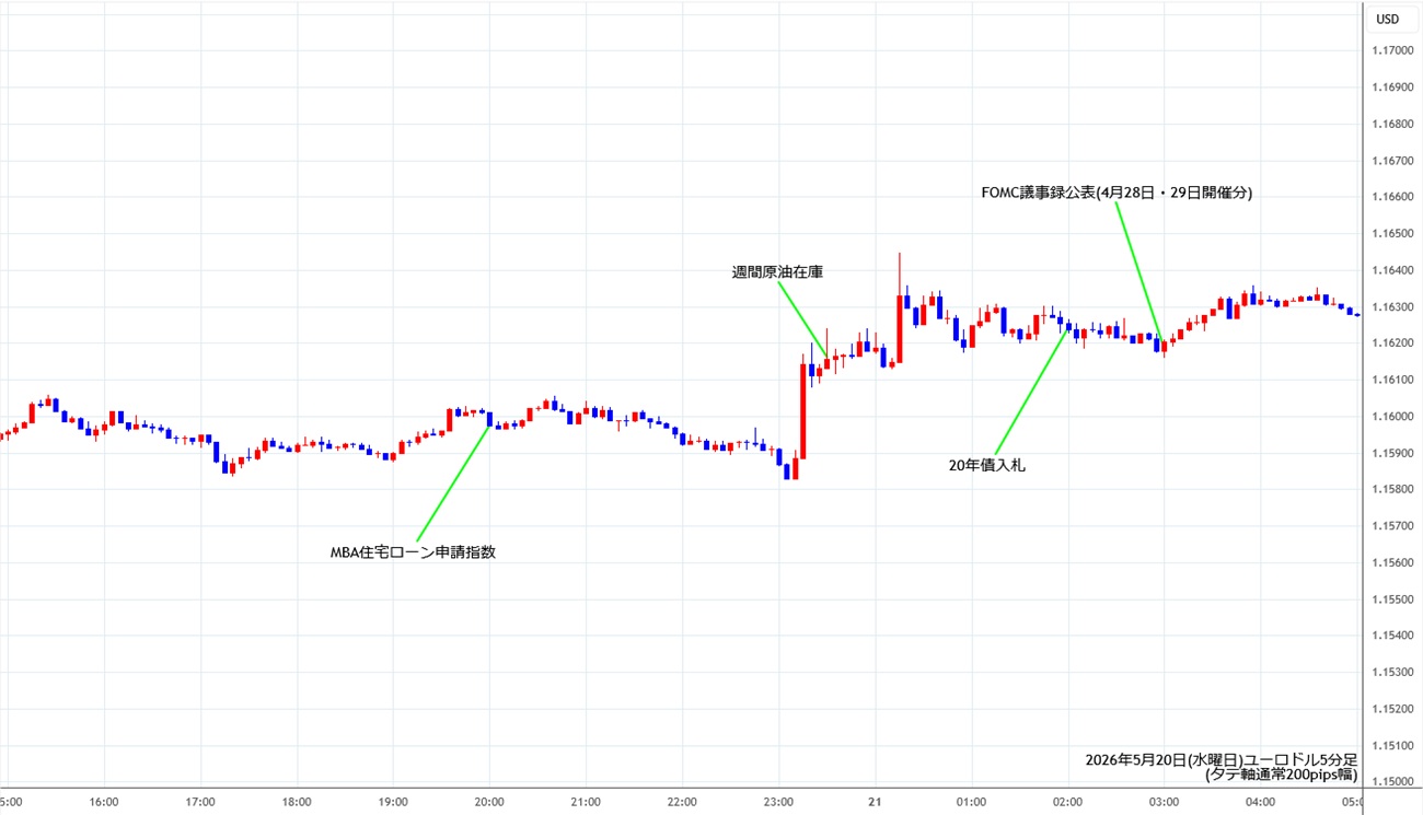 https://fxrec.com/img/eurusd5min260520.jpg