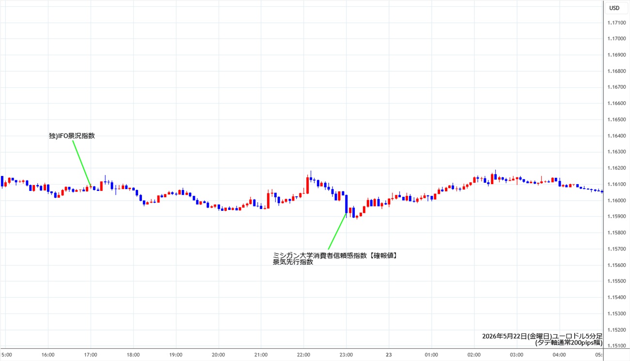 https://fxrec.com/img/eurusd5min260522.jpg