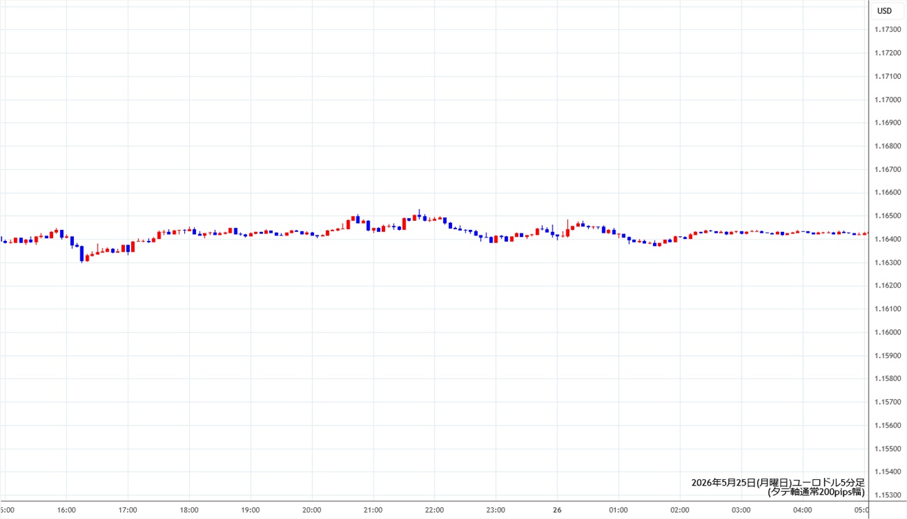 https://fxrec.com/img/eurusd5min260525.jpg