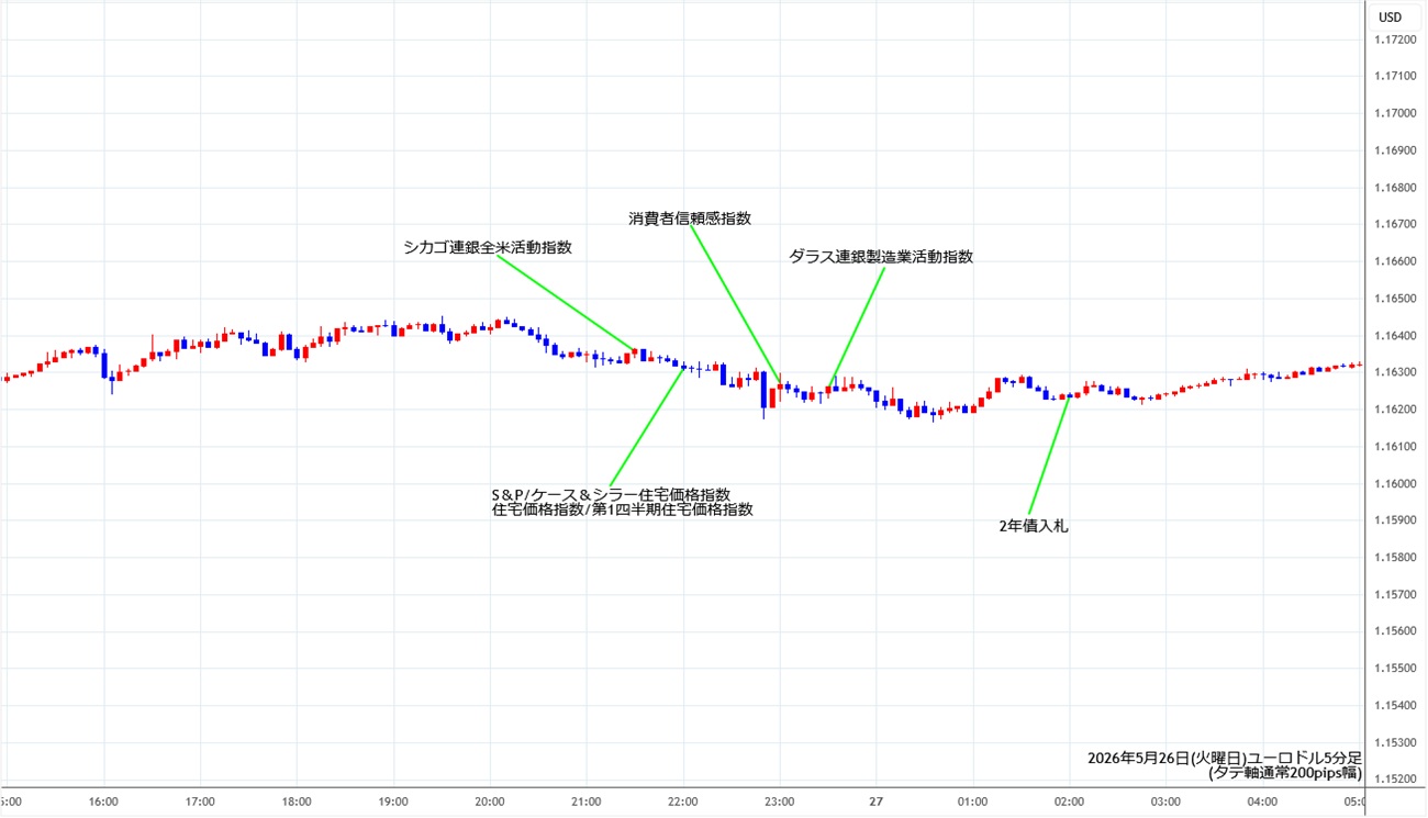 https://fxrec.com/img/eurusd5min260526.jpg