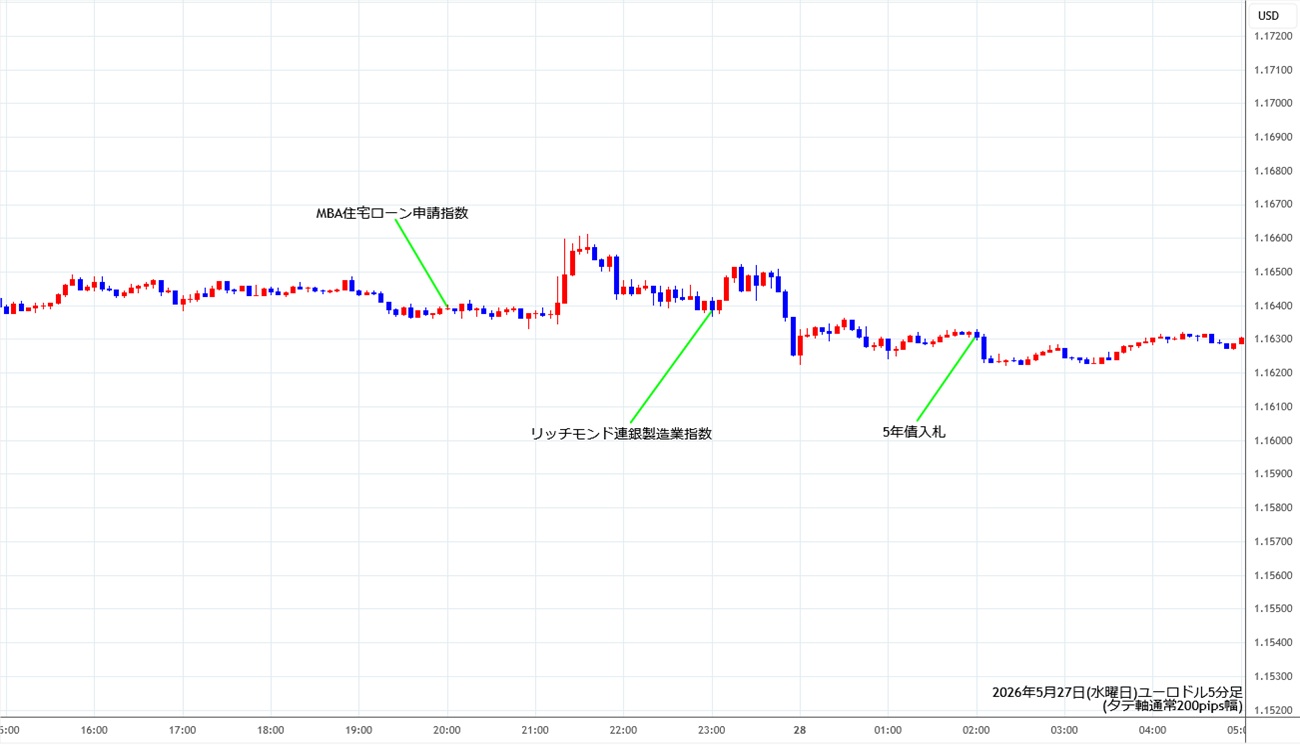 https://fxrec.com/img/eurusd5min260527.jpg