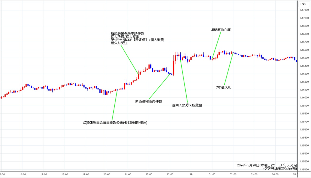 https://fxrec.com/img/eurusd5min260528.jpg
