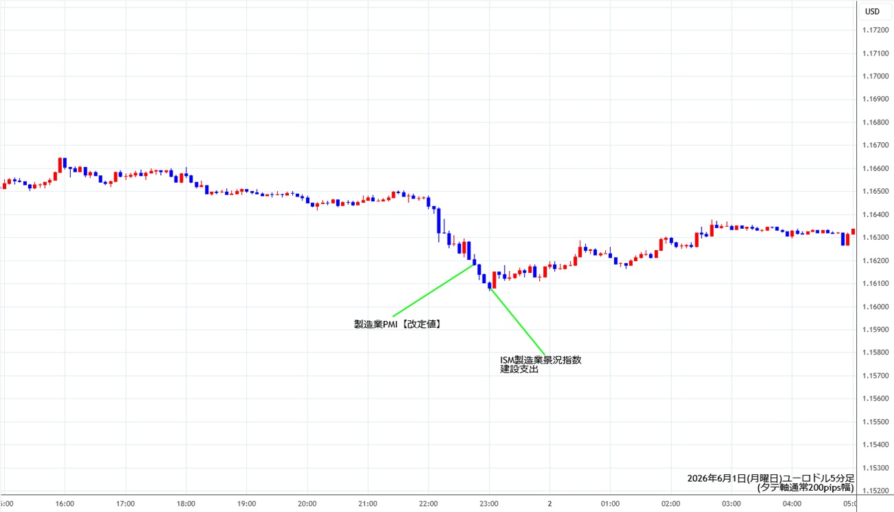 https://stg.fxrec.com/img/eurusd5min260601.jpg