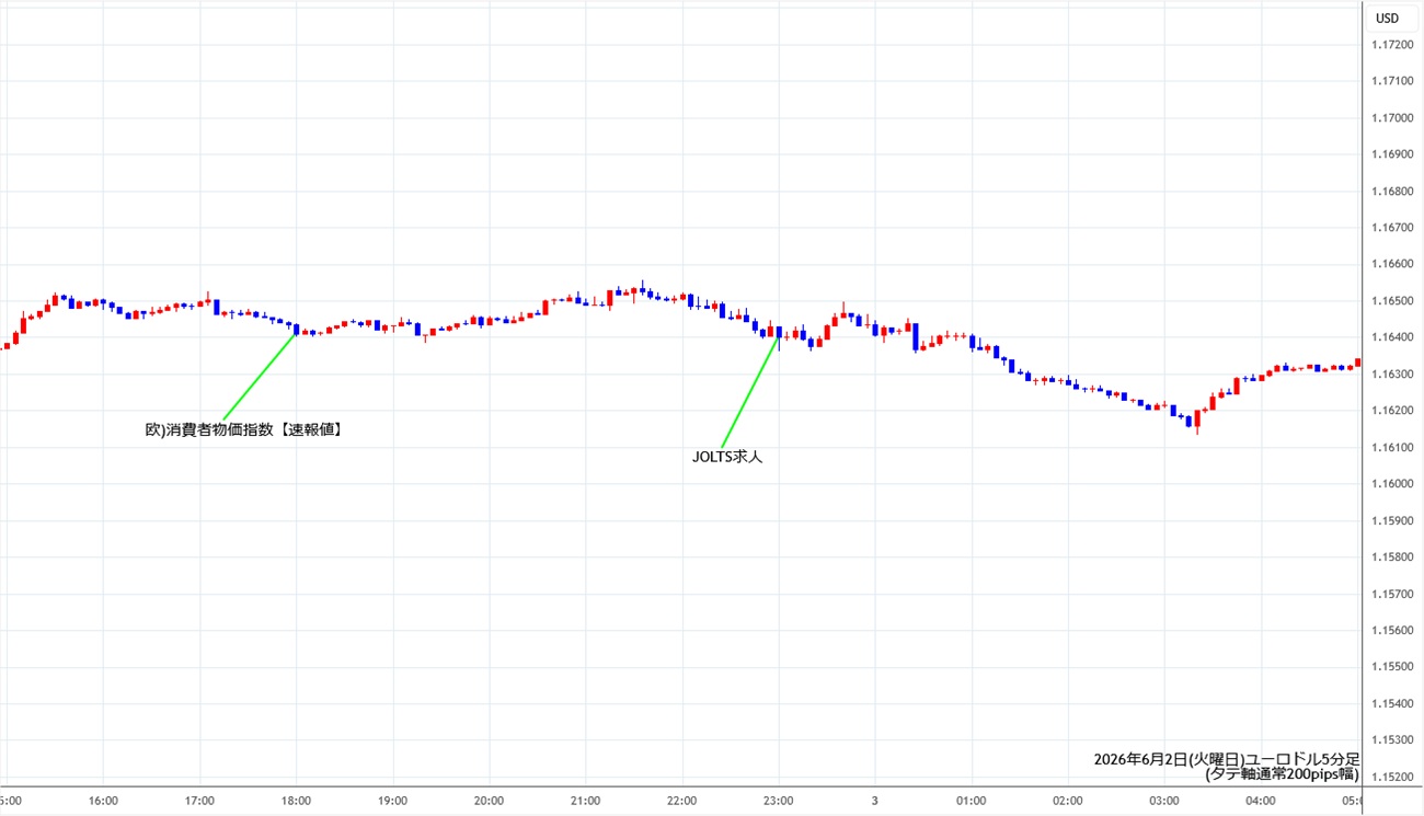 https://stg.fxrec.com/img/eurusd5min260602.jpg