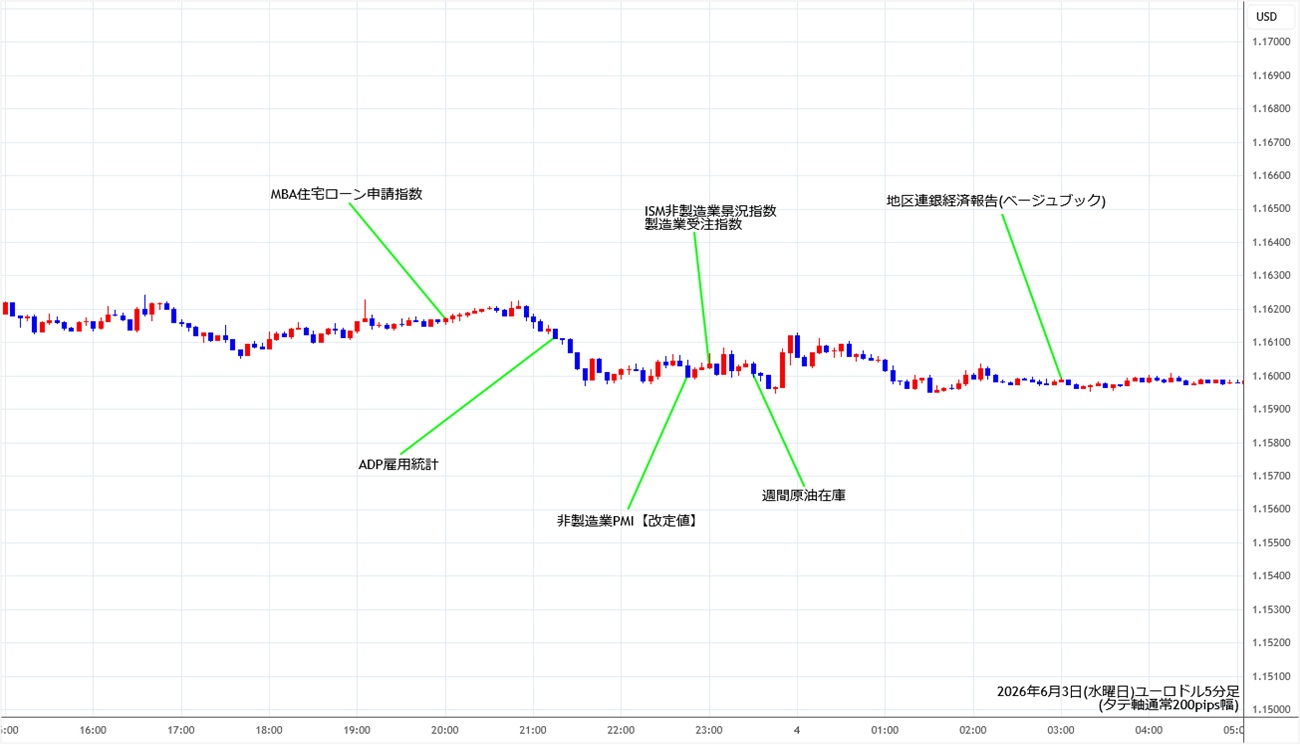 https://stg.fxrec.com/img/eurusd5min260603.jpg