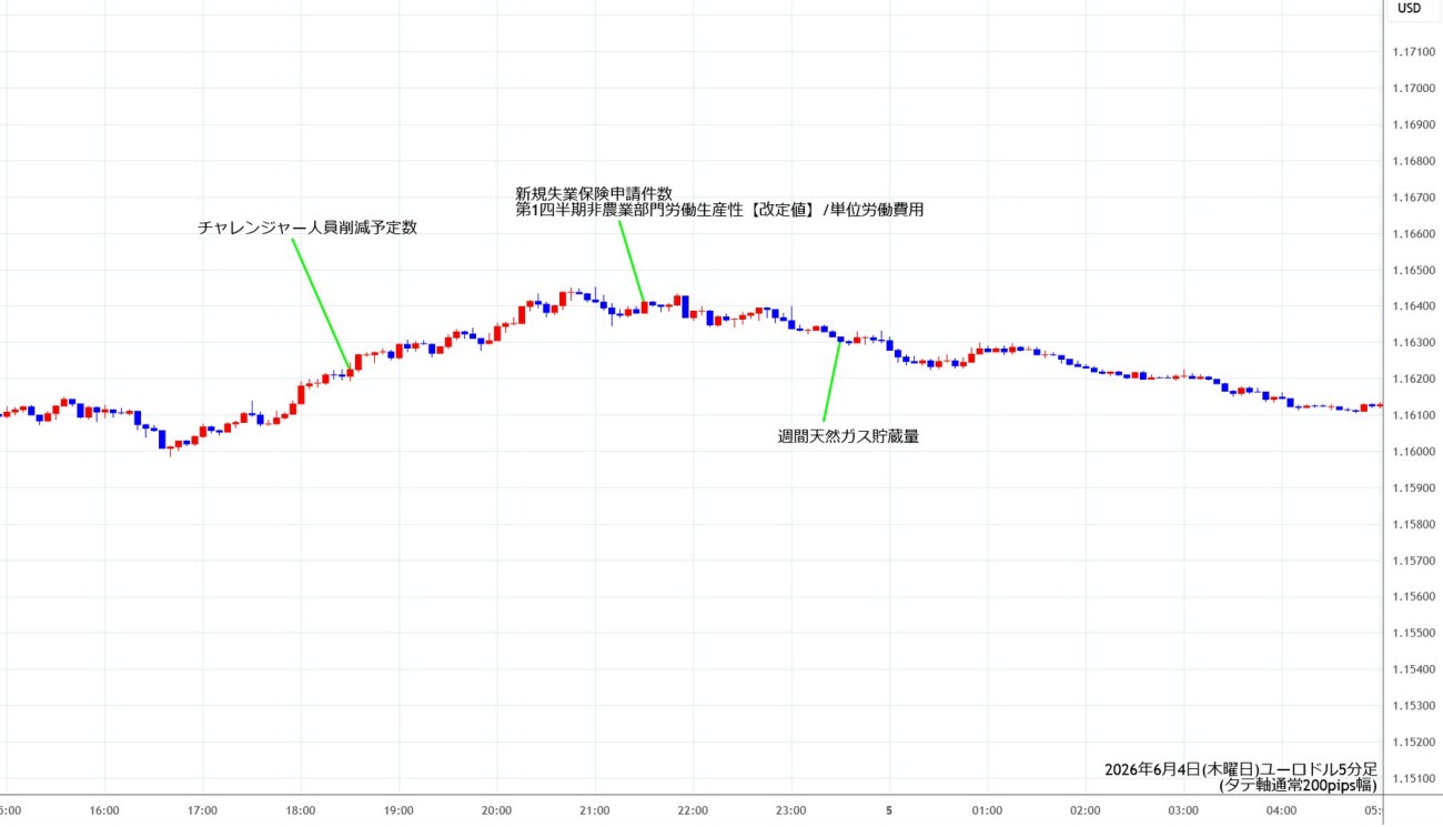 https://stg.fxrec.com/img/eurusd5min260604.jpg