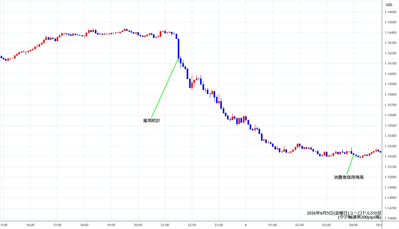 https://stg.fxrec.com/img/eurusd5min260605.jpg