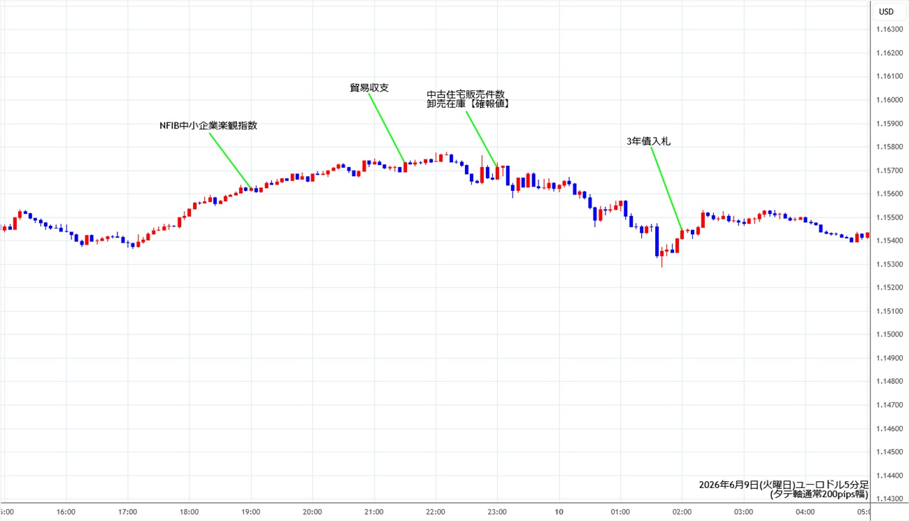 https://stg.fxrec.com/img/eurusd5min260609.jpg