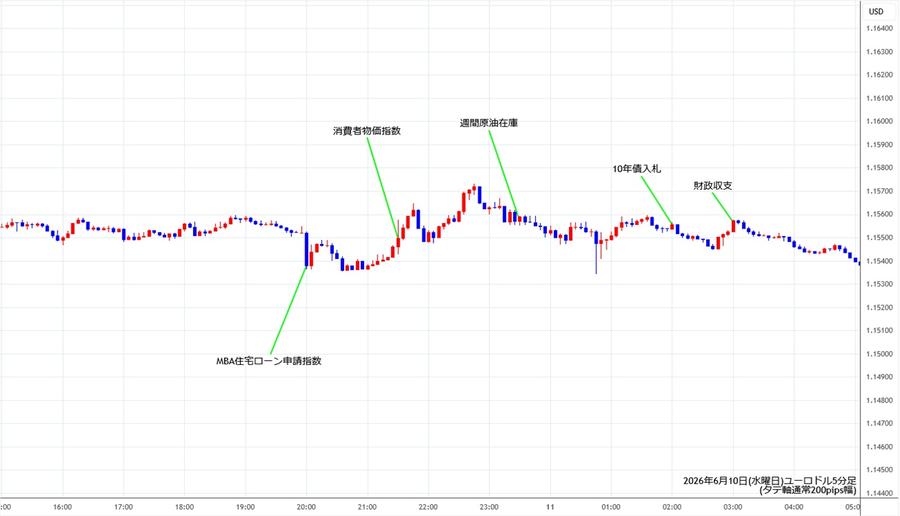 https://stg.fxrec.com/img/eurusd5min260610.jpg
