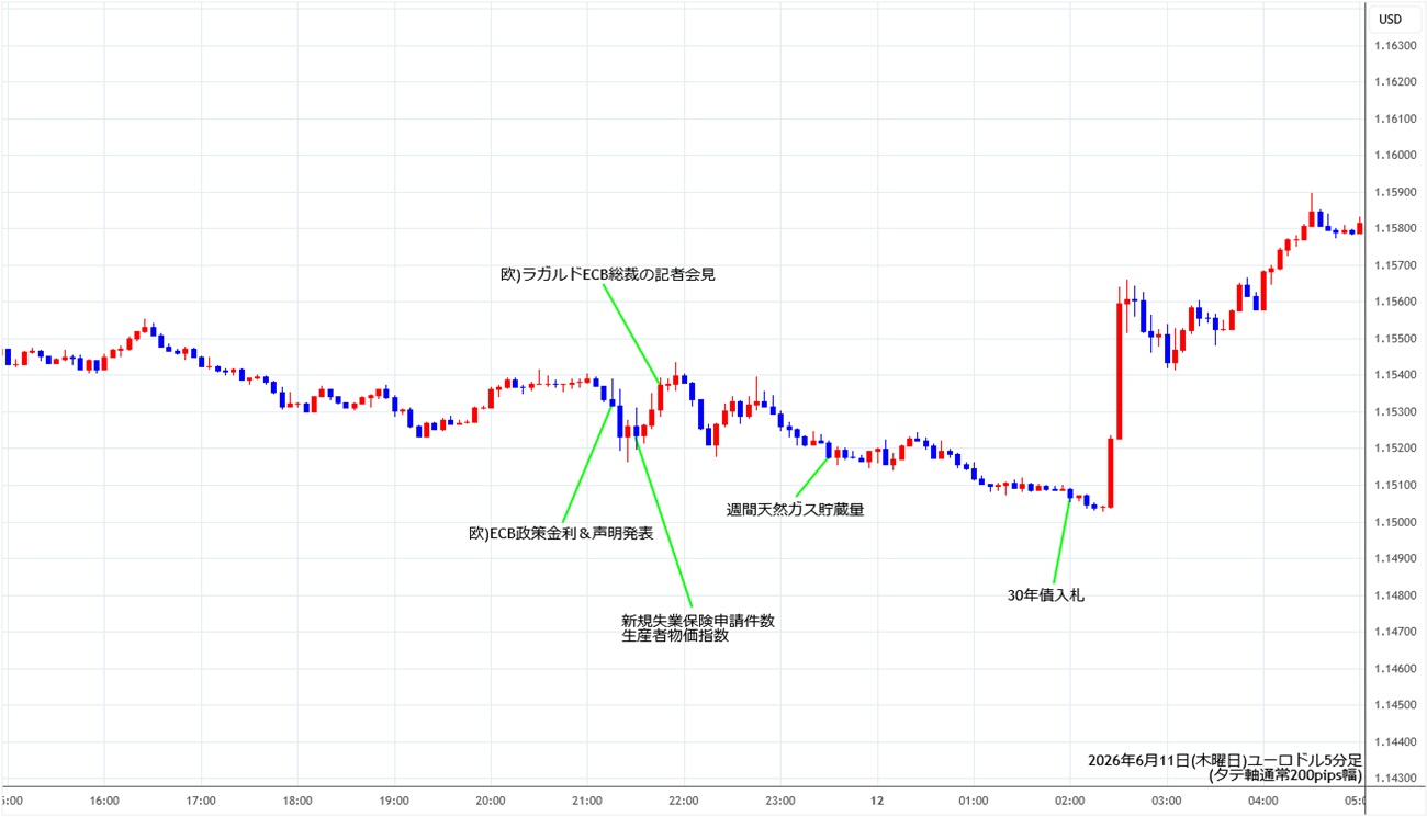 https://stg.fxrec.com/img/eurusd5min260611.jpg
