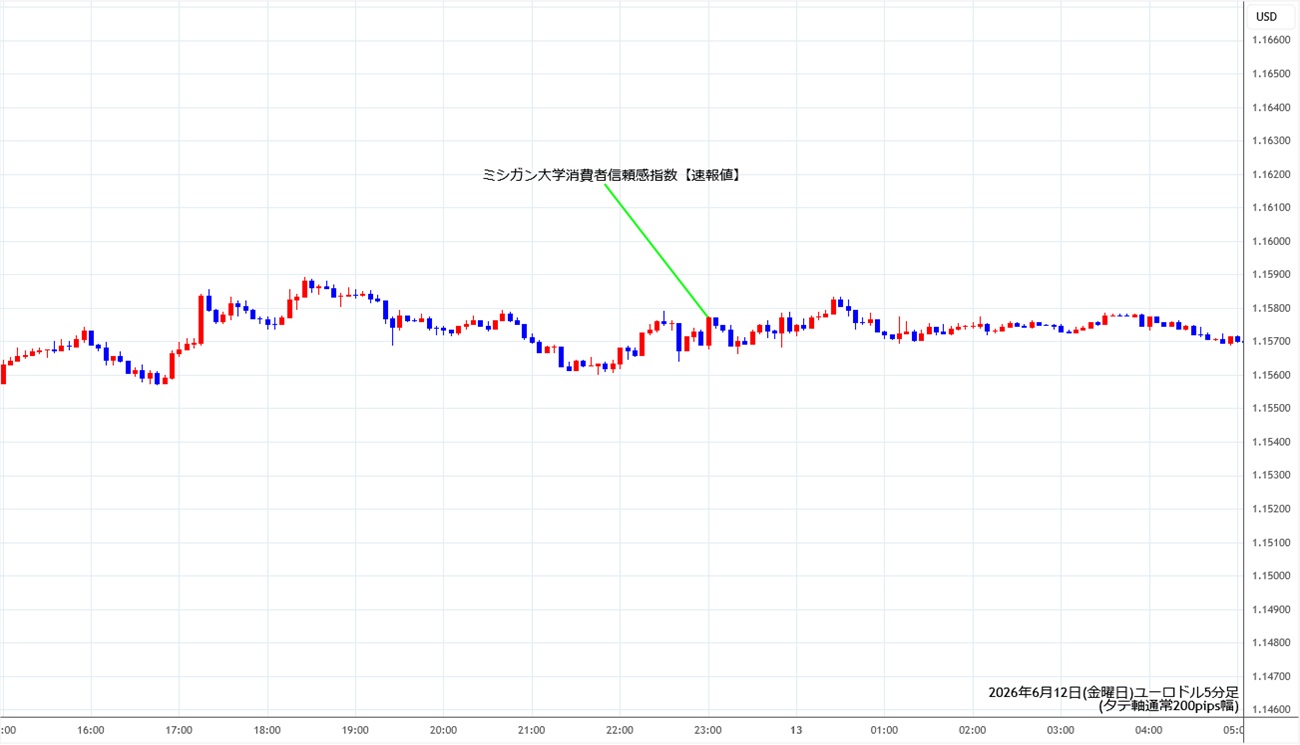 https://stg.fxrec.com/img/eurusd5min260612.jpg