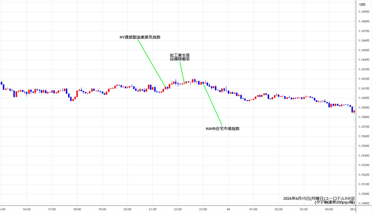 https://stg.fxrec.com/img/eurusd5min260615.jpg
