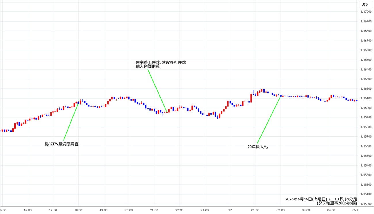 https://stg.fxrec.com/img/eurusd5min260616.jpg