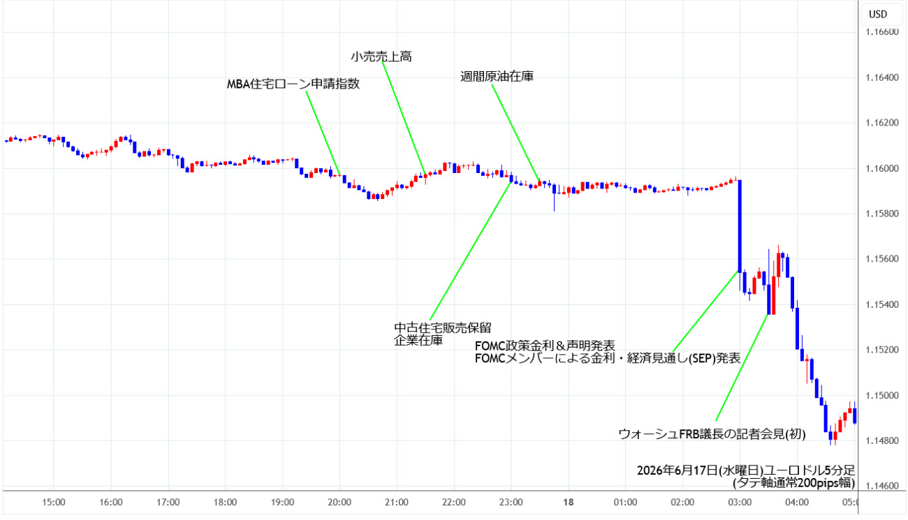 https://stg.fxrec.com/img/eurusd5min260617.jpg