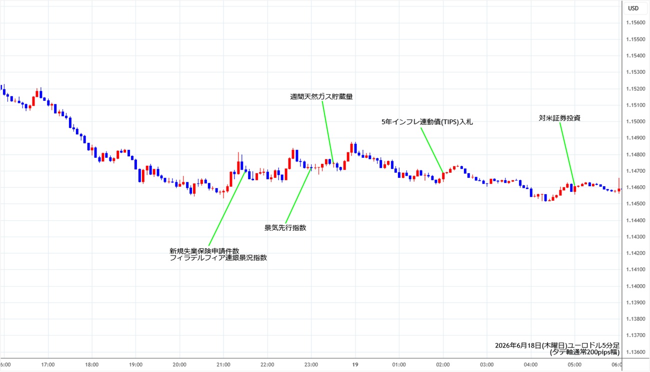 https://stg.fxrec.com/img/eurusd5min260618.jpg