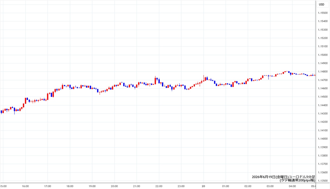 https://stg.fxrec.com/img/eurusd5min260619.jpg