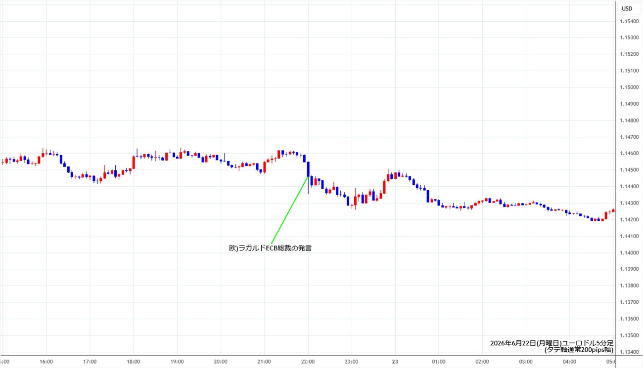 https://stg.fxrec.com/img/eurusd5min260622.jpg