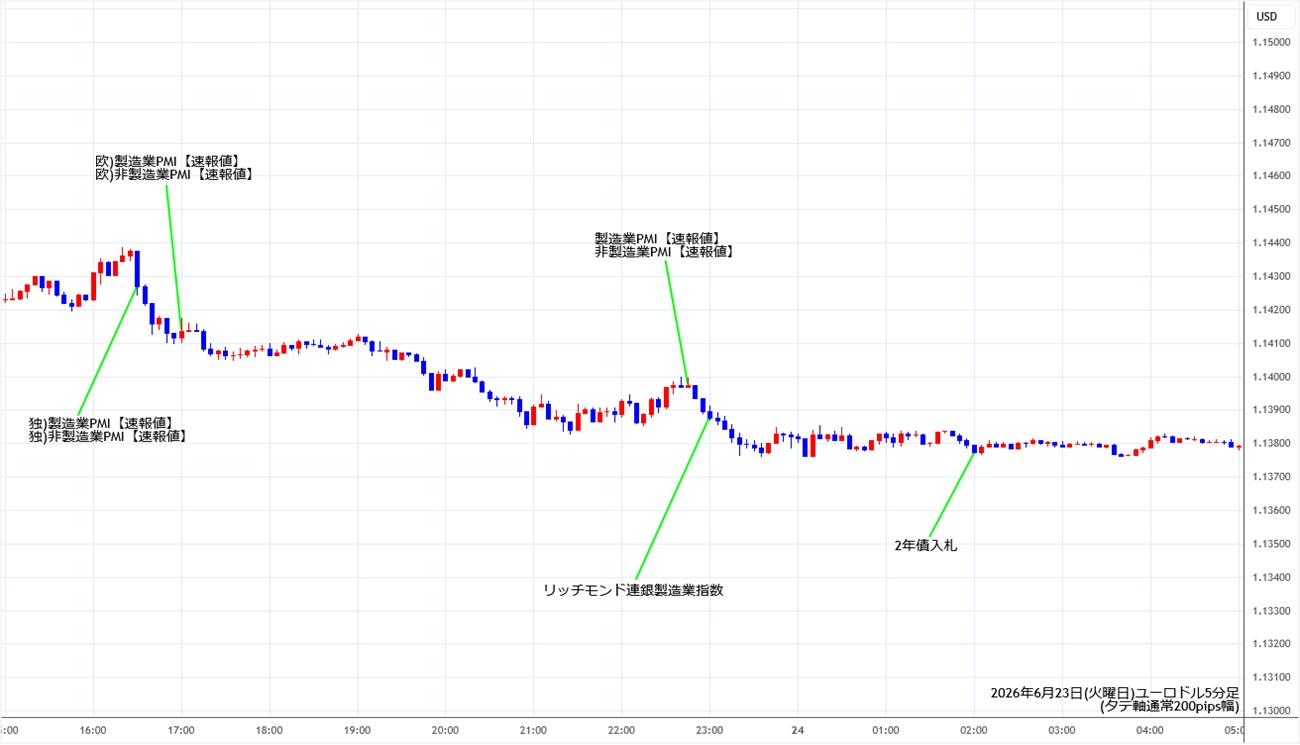 https://stg.fxrec.com/img/eurusd5min260623.jpg