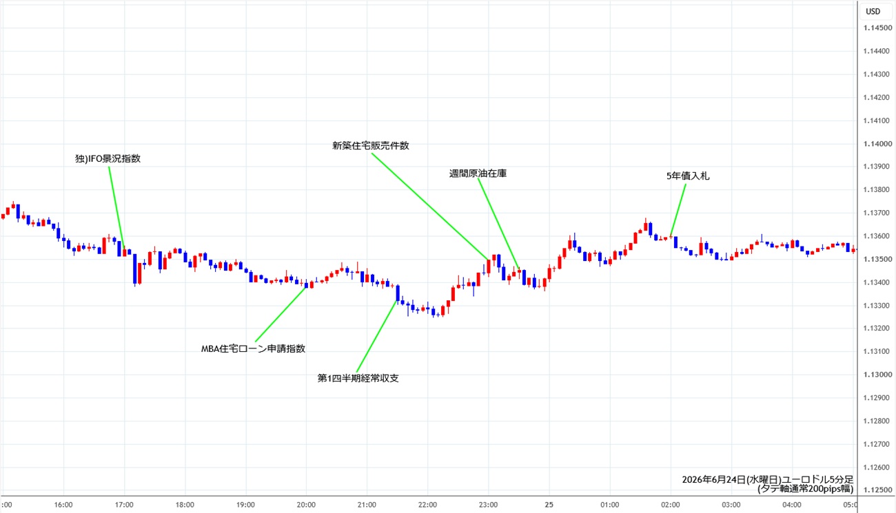 https://stg.fxrec.com/img/eurusd5min260624.jpg