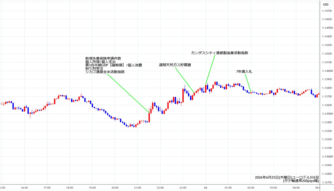 https://stg.fxrec.com/img/eurusd5min260625.jpg