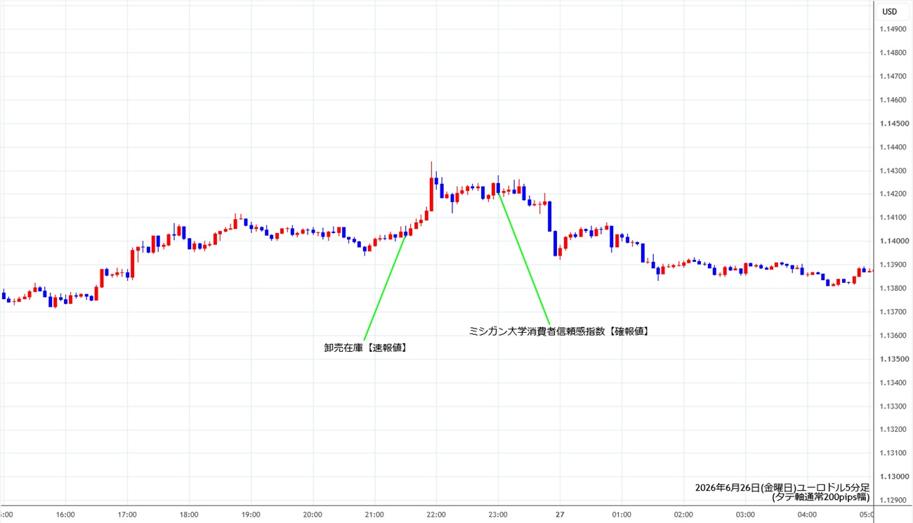 https://stg.fxrec.com/img/eurusd5min260626.jpg