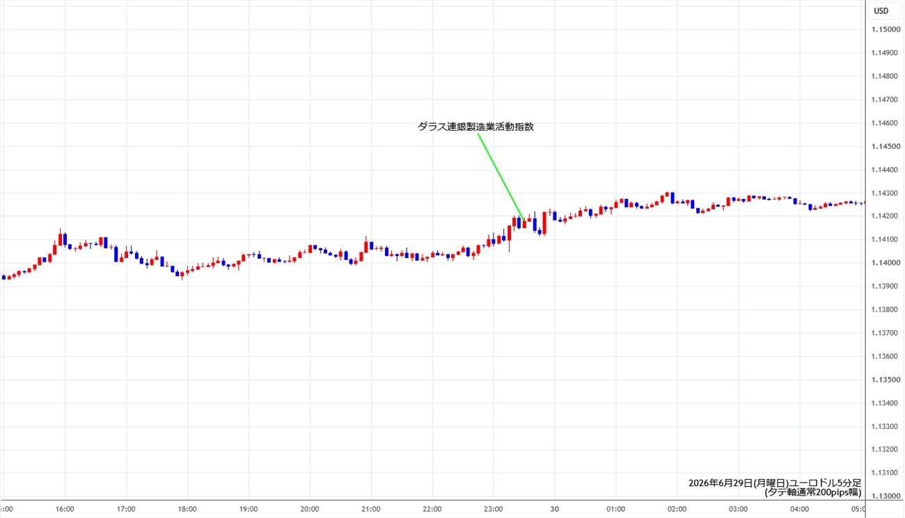 https://stg.fxrec.com/img/eurusd5min260629.jpg