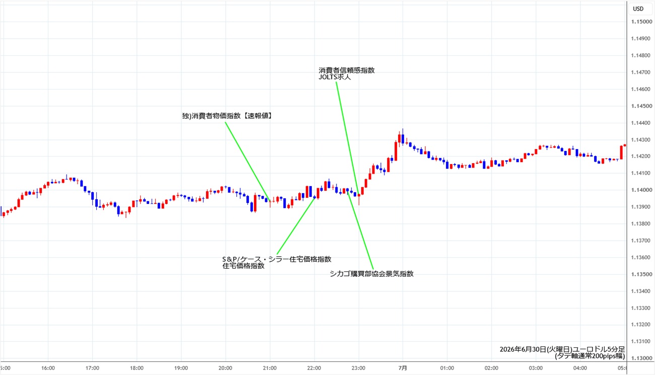 https://stg.fxrec.com/img/eurusd5min260630.jpg