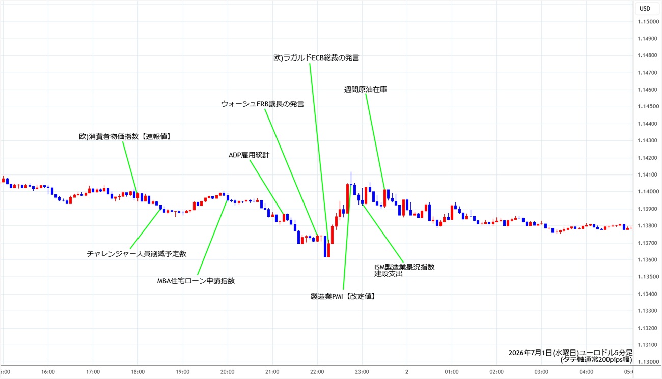 https://stg.fxrec.com/img/eurusd5min260701.jpg